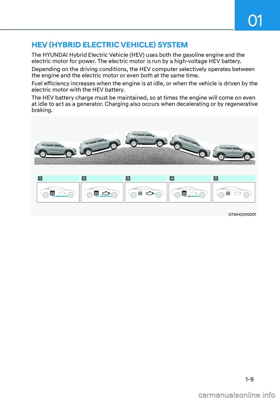 HYUNDAI SANTA FE HYBRID 2021  Owners Manual 1-9
01
HEV (HYBRID ELECTRIC VEHICLE) SYSTEM
The HYUNDAI Hybrid Electric Vehicle (HEV) uses both the gasoline engine and the 
electric motor for power. The electric motor is run by a high-voltage HEV b