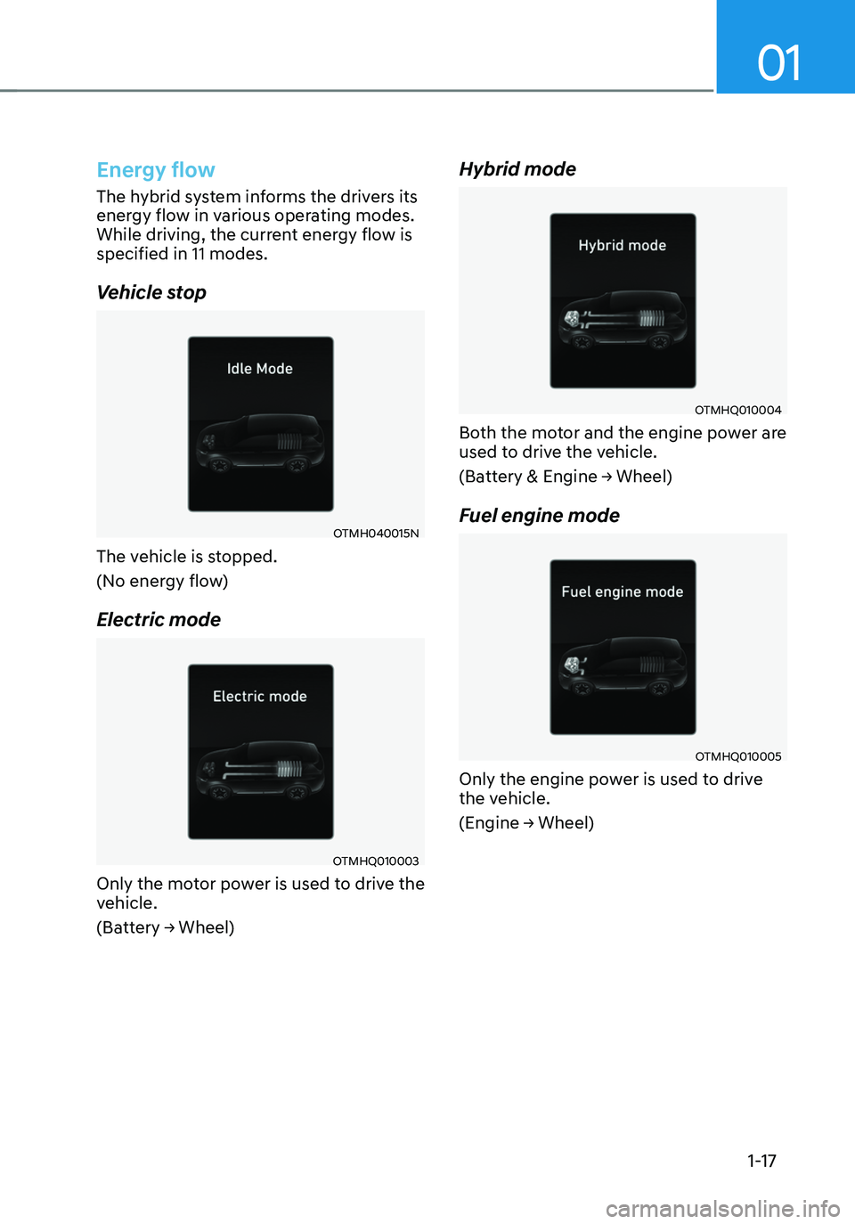 HYUNDAI SANTA FE HYBRID 2021  Owners Manual 01
1-17
Energy flow
The hybrid system informs the drivers its 
energy flow in various operating modes. 
While driving, the current energy flow is 
specified in 11 modes.
Vehicle stop
OTMH040015N
The v