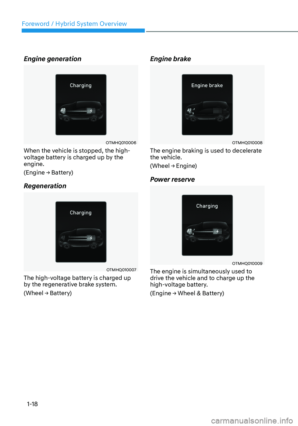 HYUNDAI SANTA FE HYBRID 2021  Owners Manual Foreword / Hybrid System Overview
1-18
Engine generation
OTMHQ010006
When the vehicle is stopped, the high-
voltage battery is charged up by the 
engine.
(Engine	→	Battery)
Regeneration
OTMHQ010007

