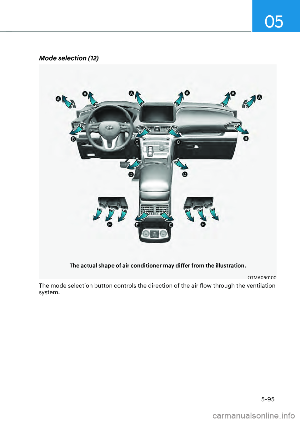 HYUNDAI SANTA FE HYBRID 2021  Owners Manual 05
5-95
Mode selection (12)
The actual shape of air conditioner may differ from the illustration.
OTMA050100
The mode selection button controls the direction of the air flow through the ventilation 
s