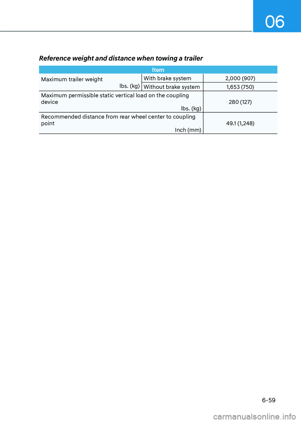 HYUNDAI SANTA FE HYBRID 2021  Owners Manual 06
6-59
Reference weight and distance when towing a trailer
ltem
Maximum trailer weight lbs. (kg)With brake system
2,000 (907)
Without brake system 1,653 (750)
Maximum permissible static vertical load