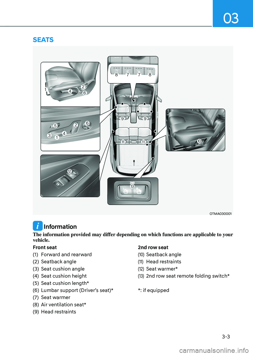 HYUNDAI SANTA FE HYBRID 2021  Owners Manual 3-3
03
 Information
The information provided may differ depending on which functions are applicable to your 
vehicle.
Front seat
(1) Forward and rearward
(2) Seatback angle
(3) Seat cushion angle
(4) 