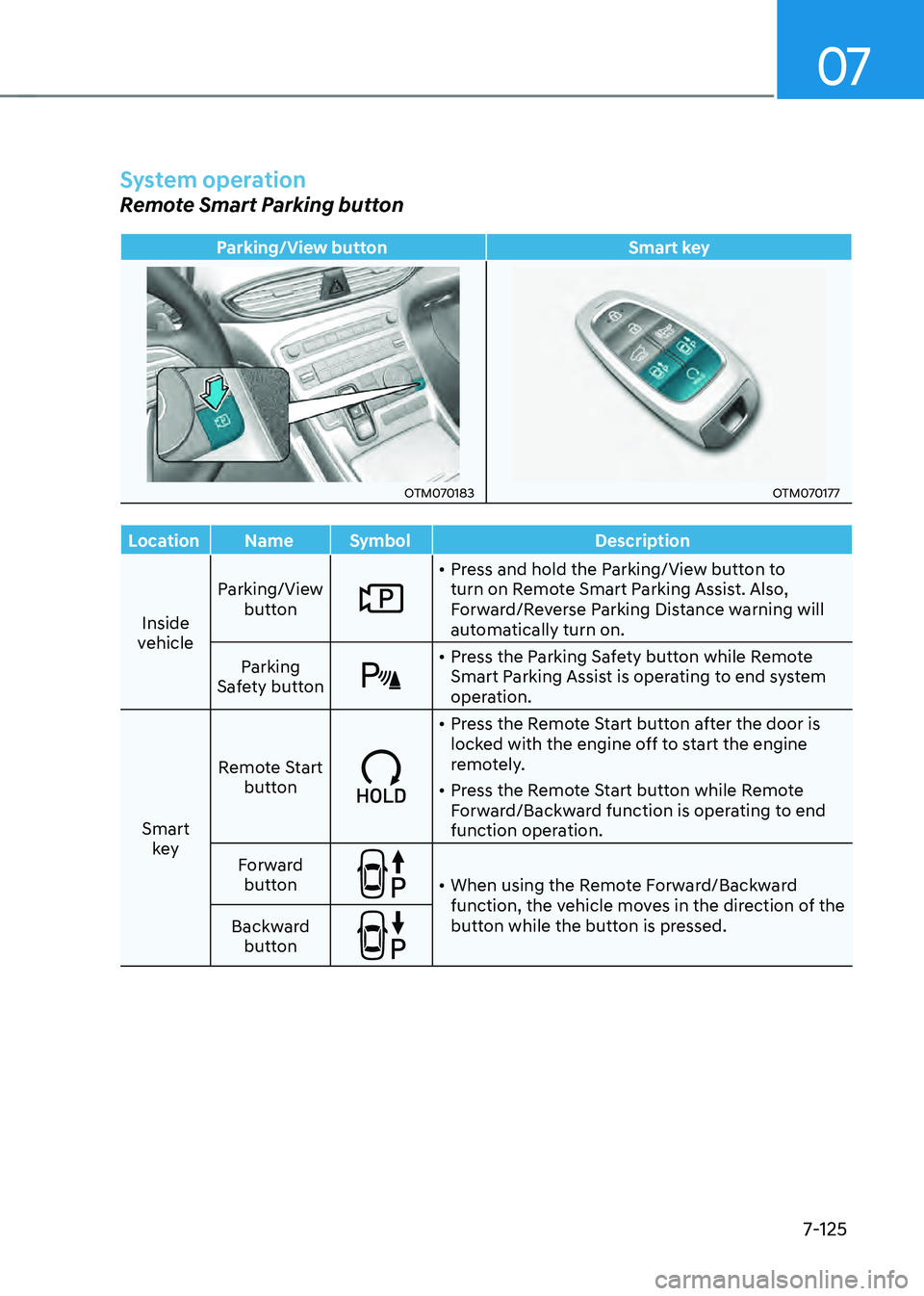 HYUNDAI SANTA FE HYBRID 2021  Owners Manual 07
7-125
System operation
Remote Smart Parking button
Parking/View buttonSmart key
OTM070183OTM070177
LocationNameSymbol Description
Inside 
vehicle Parking/View 
button
•	Press and hold the Parking