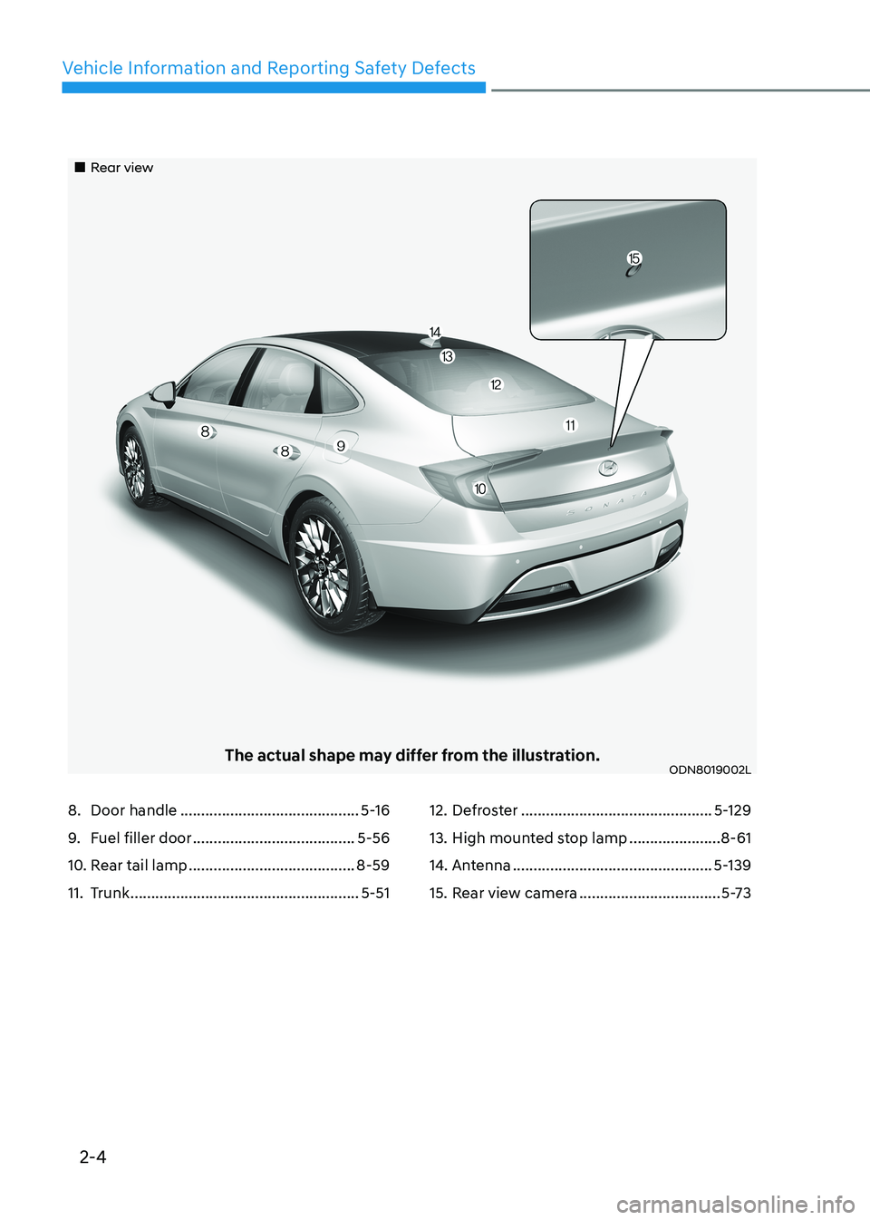 HYUNDAI SONATA 2023  Owners Manual 2-4
Vehicle Information and Reporting Safety Defects
„„Rear view
The actual shape may differ from the illustration.ODN8019002L
8.  Door handle  ........................................... 5-