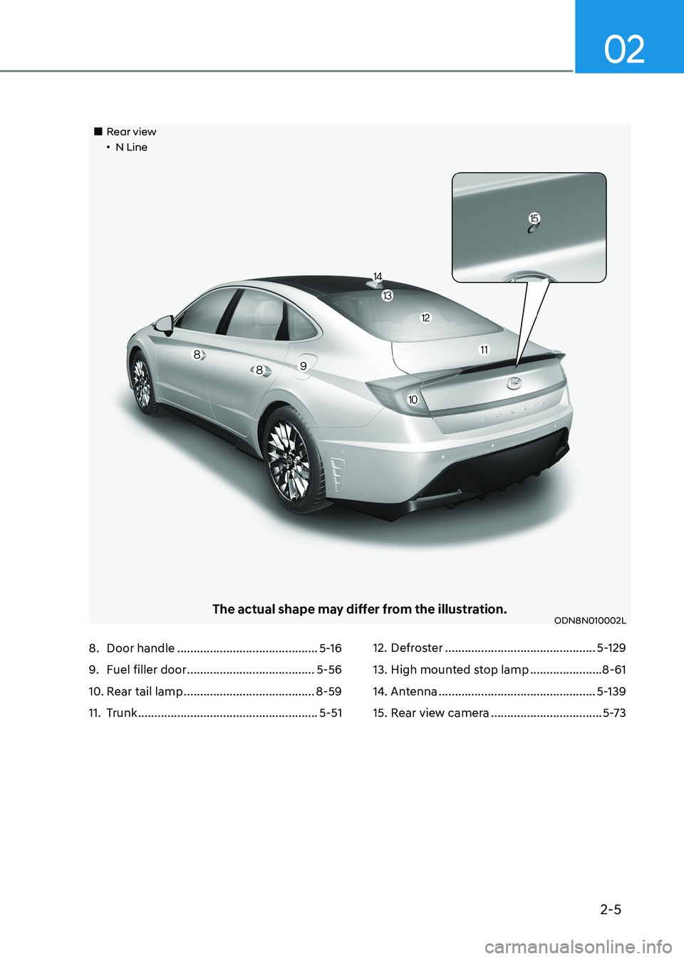 HYUNDAI SONATA 2023  Owners Manual 2-5
02
„„Rear view„•N Line
The actual shape may differ from the illustration.ODN8N010002L
8.  Door handle  ........................................... 5-16
9.  Fuel filler door  .....