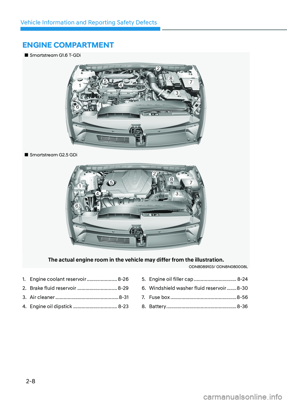HYUNDAI SONATA 2023  Owners Manual 2-8
Vehicle Information and Reporting Safety Defects
„„Smartstream G1.6 T-GDi
„„Smartstream G2.5 GDi
The actual engine room in the vehicle may differ from the illustration.ODN80891