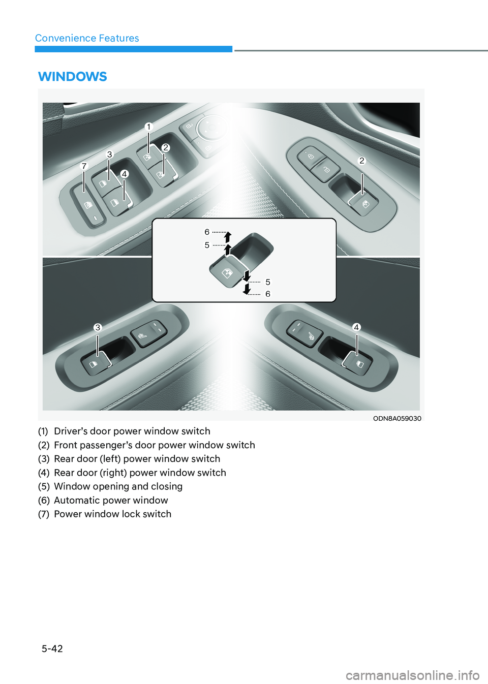 HYUNDAI SONATA 2023  Owners Manual Convenience Features
5-42
WinDoWs
ODN8A059030
(1)  Driver’s door power window switch 
(2)  Front passenger’s door power window switch
(3)  Rear door (left) power window switch
(4)  Rear door (righ
