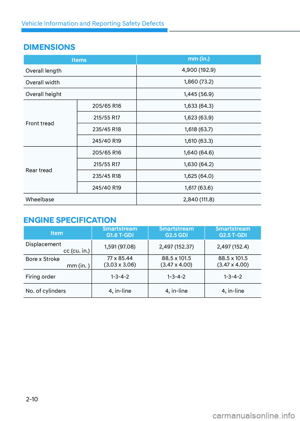 HYUNDAI SONATA 2023  Owners Manual Vehicle Information and Reporting Safety Defects
2-10
DimEnsions
Itemsmm (in.)
Overall length
4,900 (192.9)
Overall width 1,860 (73.2)
Overall height 1,445 (56.9)
Front tread 205/65 R16 1,633 (64.3)
2