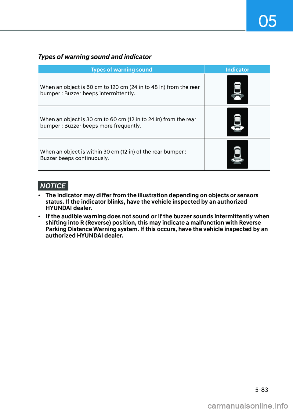 HYUNDAI SONATA 2023  Owners Manual 05
5-83
Types of warning sound and indicator
Types of warning sound Indicator
When an object is 60 cm to 120 cm (24 in to 48 in) from the rear 
bumper : Buzzer beeps intermittently.
When an object is 
