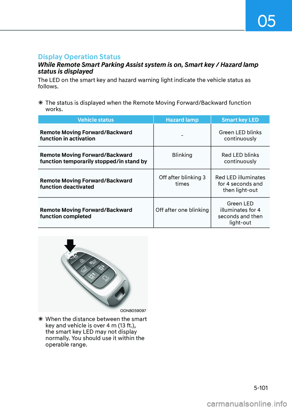 HYUNDAI SONATA 2023  Owners Manual 05
5-101
Display Operation Status
While Remote Smart Parking Assist system is on, Smart key / Hazard lamp  
status is displayed 
The LED on the smart key and hazard warning light indicate the vehicle 