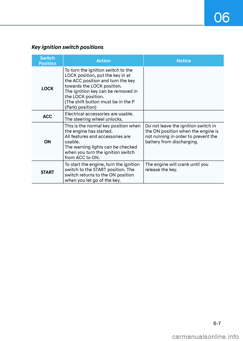 HYUNDAI SONATA 2023  Owners Manual 06
6 -7
Key ignition switch positions
Switch 
Position Action Notice
LOCKTo turn the ignition switch to the  
LOCK position, put the key in at 
the ACC position and turn the key 
towards the LOCK posi