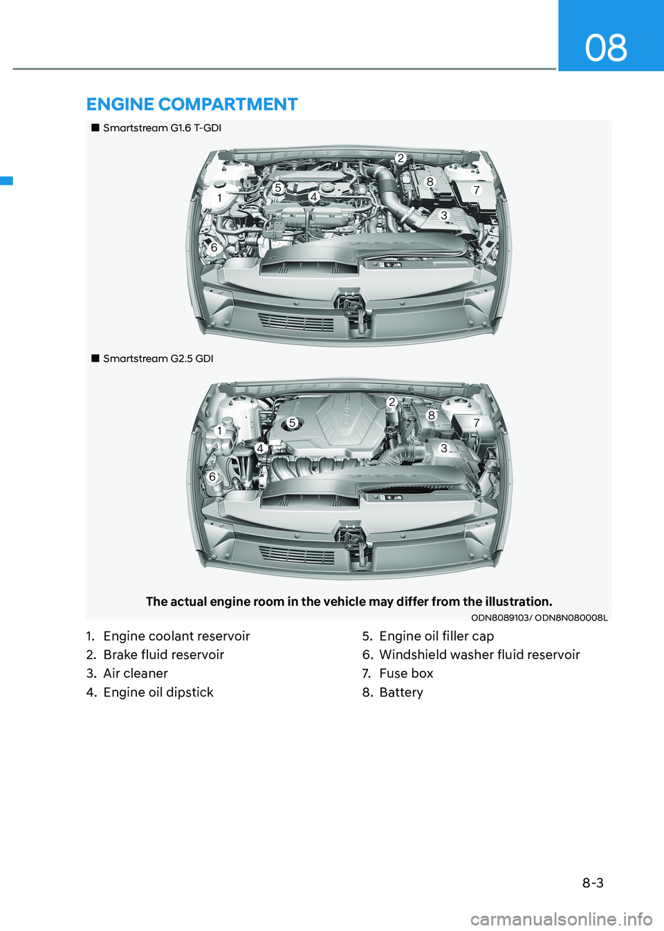 HYUNDAI SONATA 2023  Owners Manual 8-3
08
1.  Engine coolant reservoir 
2.  Brake fluid reservoir 
3.  Air cleaner
4. Engine oil dipstick 5.  Engine oil filler cap
6.  Windshield washer fluid reservoir
7.  
Fuse box
8.  Battery
EnginE 