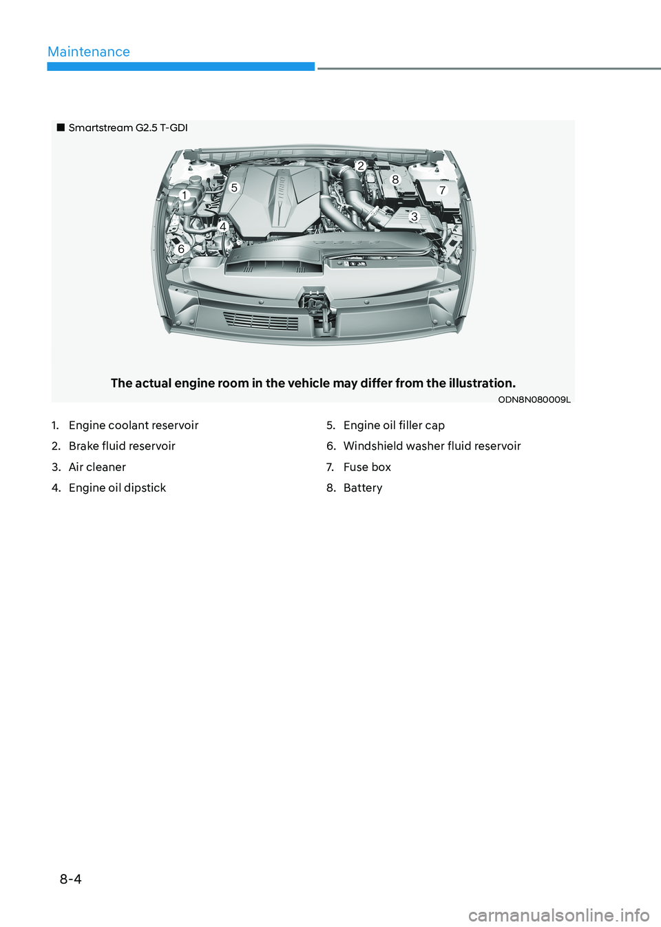 HYUNDAI SONATA 2023  Owners Manual 8-4
Maintenance
„„Smartstream G2.5 T-GDI
The actual engine room in the vehicle may differ from the illustration.ODN8N080009L
1.  Engine coolant reservoir 
2.  Brake fluid reservoir
3.  Air c