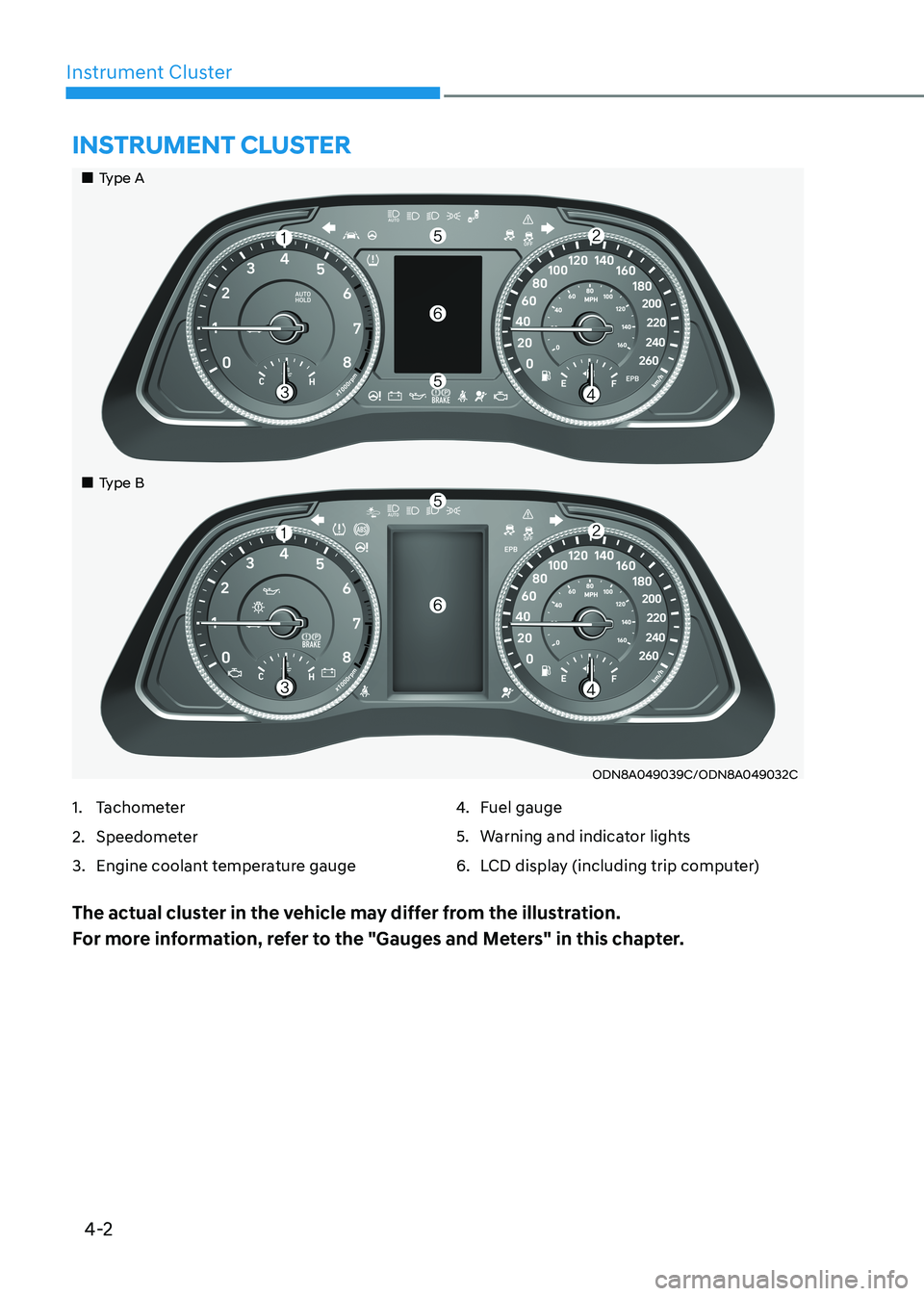 HYUNDAI SONATA 2023  Owners Manual 4-2
Instrument Cluster
ODN8A049039C/ODN8A049032C
Instrument Cluster
1.  Tachometer 
2.  Speedometer
3.  Engine coolant temperature gauge4. 
Fuel gauge
5.  Warning and indicator lights
6.  LCD display 