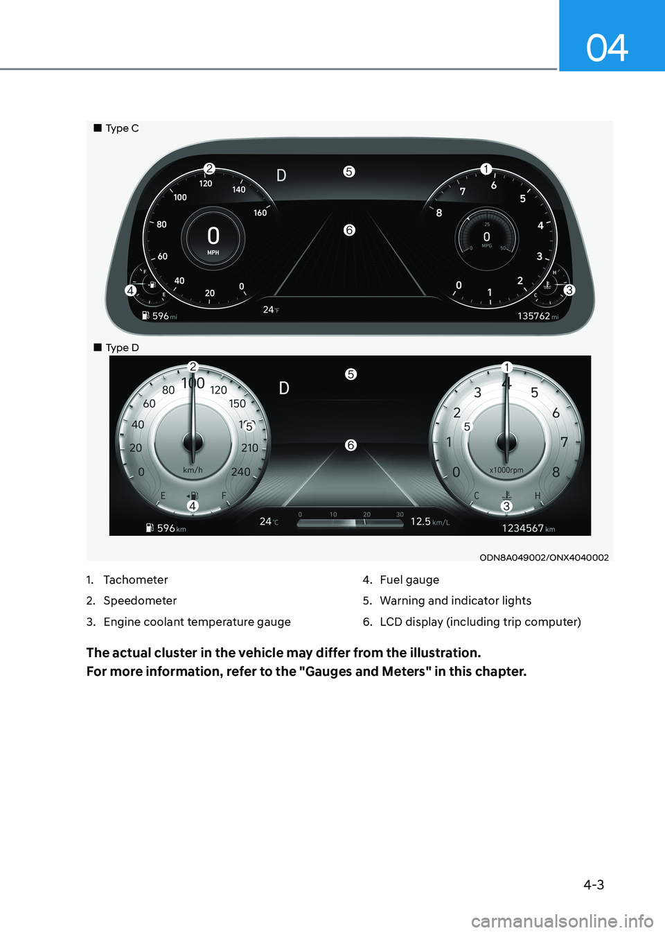 HYUNDAI SONATA 2023  Owners Manual 4-3
04
ODN8A049002/ONX4040002
1.  Tachometer 
2.  Speedometer
3.  Engine coolant temperature gauge 4. 
Fuel gauge
5.  Warning and indicator lights
6.  LCD display (including trip computer)
The actual 