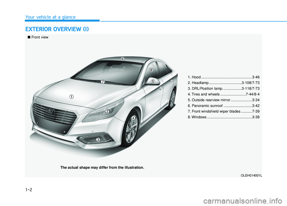 HYUNDAI SONATA LIMITED 2016  Owners Manual 1-2
E
EX
X T
TE
ER
R I
IO
O R
R 
 O
O V
VE
ER
R V
V I
IE
E W
W  
 (
( I
I)
)
Your vehicle at a glance
1. Hood ..................................................3-46
2. Headlamp .......................