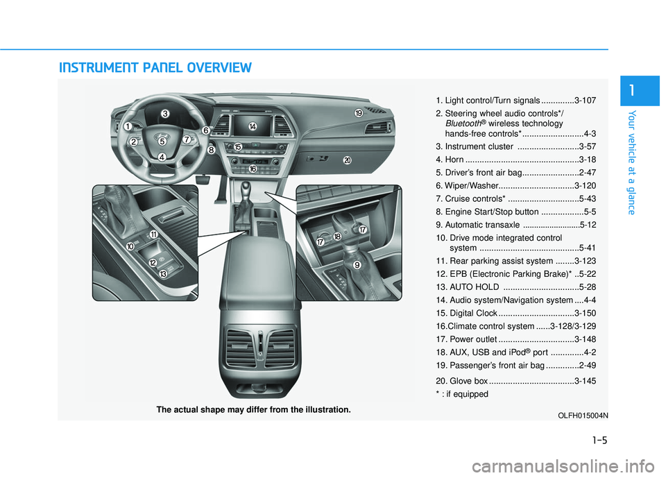 HYUNDAI SONATA LIMITED 2016 Owners Manual I
IN
N S
ST
T R
R U
U M
M E
EN
N T
T
P
P A
A N
N E
EL
L
O
O V
VE
ER
R V
V I
IE
E W
W
1-5
Your vehicle at a glance
1
The actual shape may differ from the illustration. 1. Light control/Turn signals HYUNDAI SONATA LIMITED 2016 Owners Manual I
IN
N S
ST
T R
R U
U M
M E
EN
N T
T
P
P A
A N
N E
EL
L
O
O V
VE
ER
R V
V I
IE
E W
W
1-5
Your vehicle at a glance
1
The actual shape may differ from the illustration. 1. Light control/Turn signals