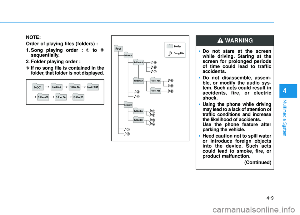 HYUNDAI SONATA LIMITED 2016  Owners Manual 4-9
Multimedia System
4
NOTE:
Order of playing files (folders) :
1. Song playing order : to sequentially.
2. Folder playing order :
❋ If no song file is contained in the
folder, that folder is not d