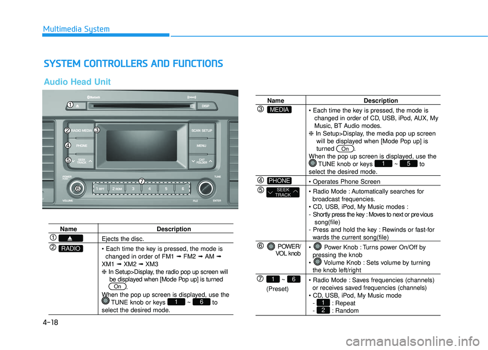 HYUNDAI SONATA LIMITED 2016 Owners Manual 4-18
Multimedia System
S
SY
Y S
ST
T E
EM
M
C
C O
O N
NT
TR
R O
O L
LL
LE
E R
R S
S
A
A N
N D
D
F
F U
U N
NC
CT
T I
IO
O N
NS
S
Audio Head Unit
Name Description
Ejects the disc.
changed in ord HYUNDAI SONATA LIMITED 2016 Owners Manual 4-18
Multimedia System
S
SY
Y S
ST
T E
EM
M
C
C O
O N
NT
TR
R O
O L
LL
LE
E R
R S
S
A
A N
N D
D
F
F U
U N
NC
CT
T I
IO
O N
NS
S
Audio Head Unit
Name Description
Ejects the disc.
changed in ord