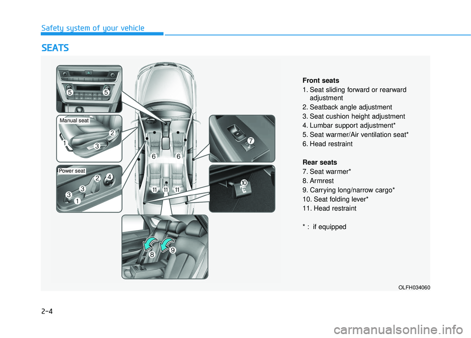 HYUNDAI SONATA LIMITED 2016  Owners Manual 2-4
S
SE
E A
A T
TS
S
Safety system of your vehicle
OLFH034060
Front seats
1. Seat sliding forward or rearward
adjustment
2. Seatback angle adjustment
3. Seat cushion height adjustment
4. Lumbar suppo