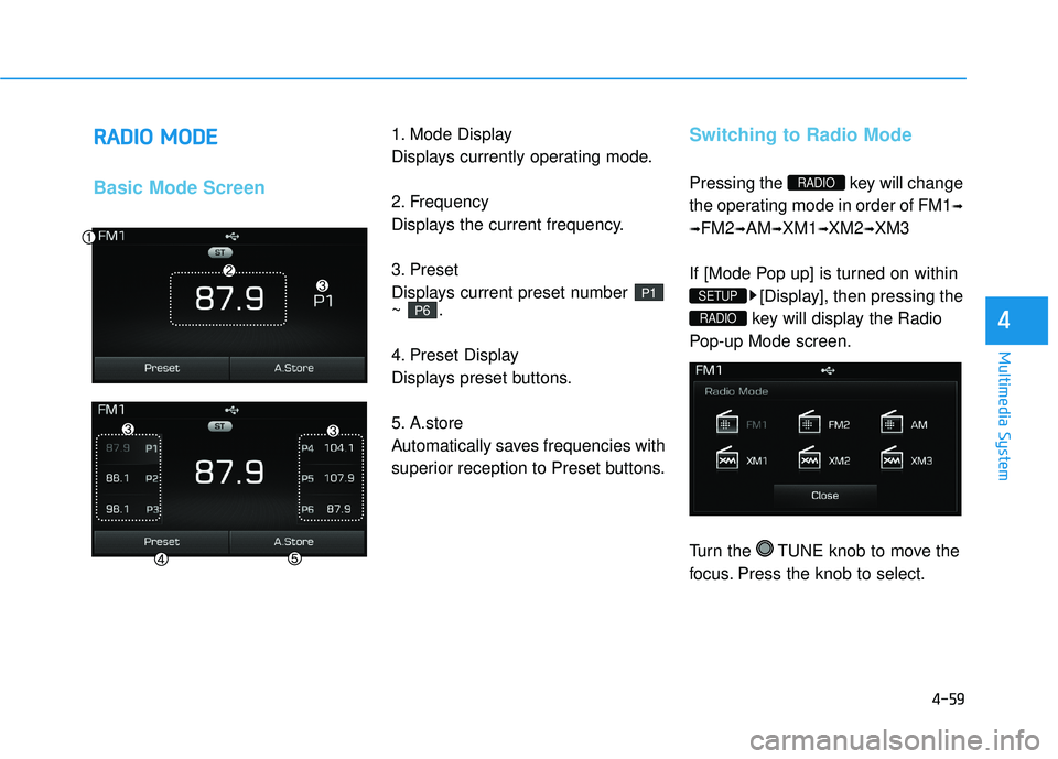 HYUNDAI SONATA LIMITED 2016  Owners Manual 4-59
Multimedia System
4
R
RA
A D
DI
IO
O  
 M
M O
OD
DE
E
Basic Mode Screen
1. Mode Display
Displays currently operating mode.
2. Frequency
Displays the current frequency.
3. Preset
Displays current 