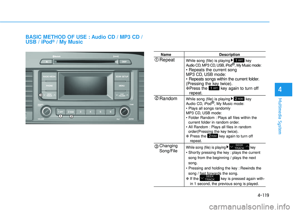 HYUNDAI SONATA LIMITED 2016  Owners Manual 4-119
Multimedia System
4
BASIC METHOD OF USE : Audio CD / MP3 CD /
USB / iPod®/ My Music
NameDescription
While song (file) is playing key
Audio CD, MP3 CD, USB, iPod ®
, My Music mode:

MP3 CD, USB