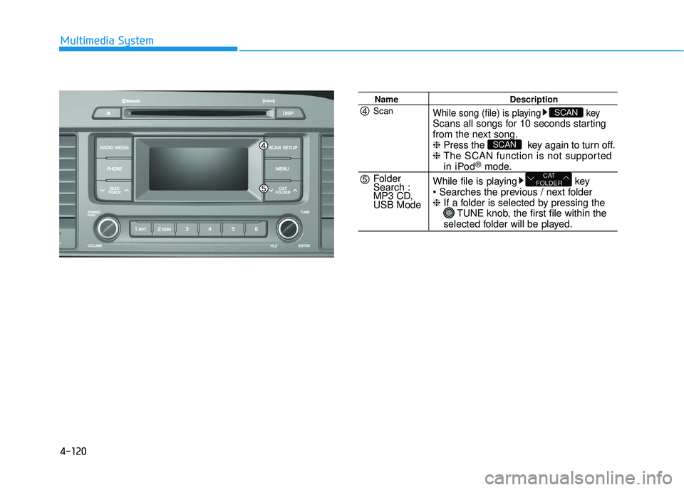 HYUNDAI SONATA LIMITED 2016  Owners Manual 4-120
Multimedia System
NameDescription
While song (file) is playing keyScans all songs for 10 seconds starting 
from the next song.
❈Press the  key again to turn off.
❈  The SCAN function is not 