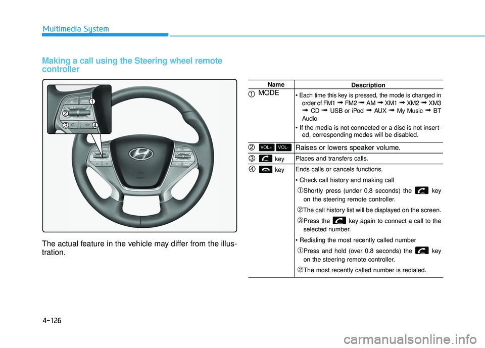 HYUNDAI SONATA LIMITED 2016  Owners Manual 4-126
Multimedia System
Making a call using the Steering wheel remote
controller
The actual feature in the vehicle may differ from the illus-
tration.
Name
MODE 
key 
key 
VOL-VOL+
Description
 order 