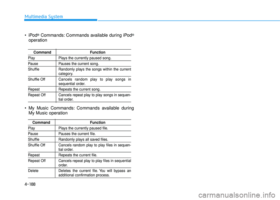 HYUNDAI SONATA LIMITED 2016  Owners Manual 4-188
Multimedia System
®Commands: Commands available during iPod®
operation
 My Music Commands: Commands available during My Music operation
Command Function
PlayPlays the currently paused song.
Pa
