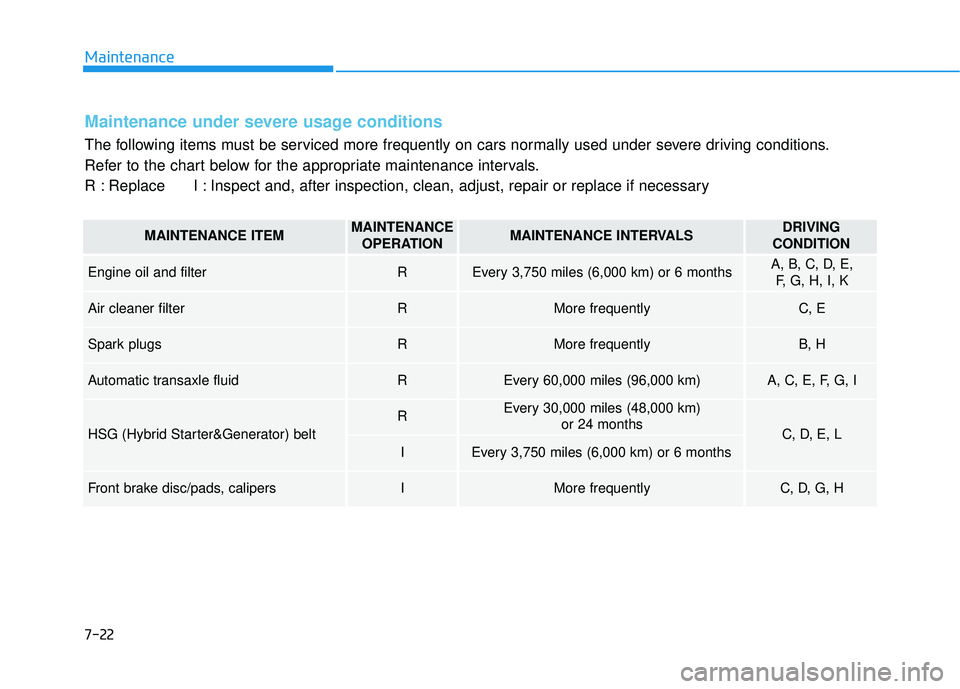 HYUNDAI SONATA LIMITED 2016  Owners Manual Maintenance
7-22
Maintenance under severe usage conditions
The following items must be serviced more frequently on cars normally used under severe driving conditions.
Refer to the chart below for the 