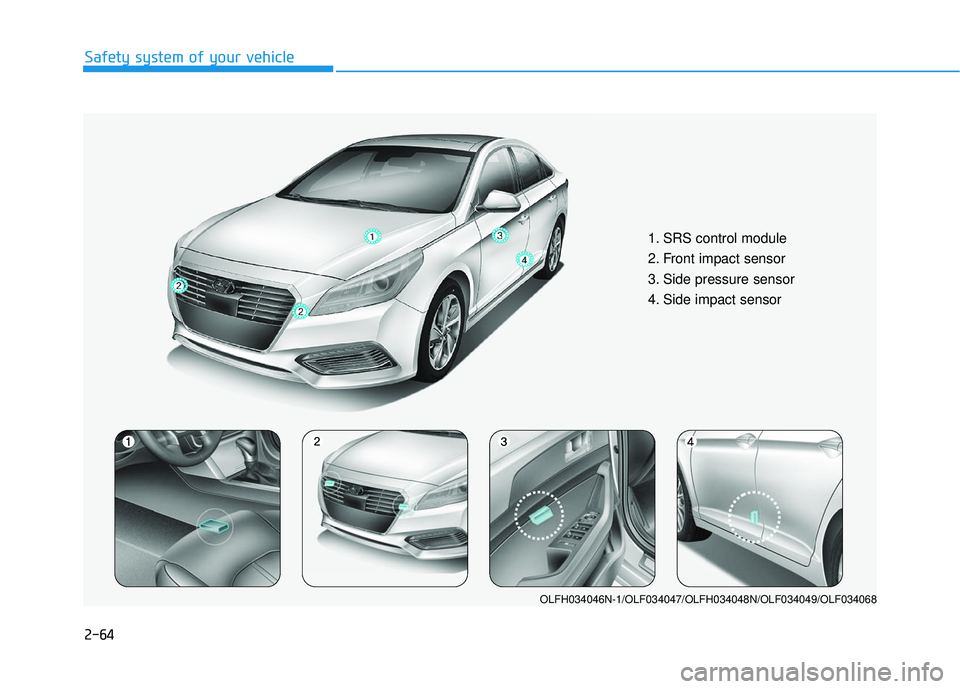 HYUNDAI SONATA LIMITED 2016  Owners Manual 2-64
Safety system of your vehicle
1. SRS control module
2. Front impact sensor
3. Side pressure sensor  
4. Side impact sensor 
OLFH034046N-1/OLF034047/OLFH034048N/OLF034049/OLF034068 