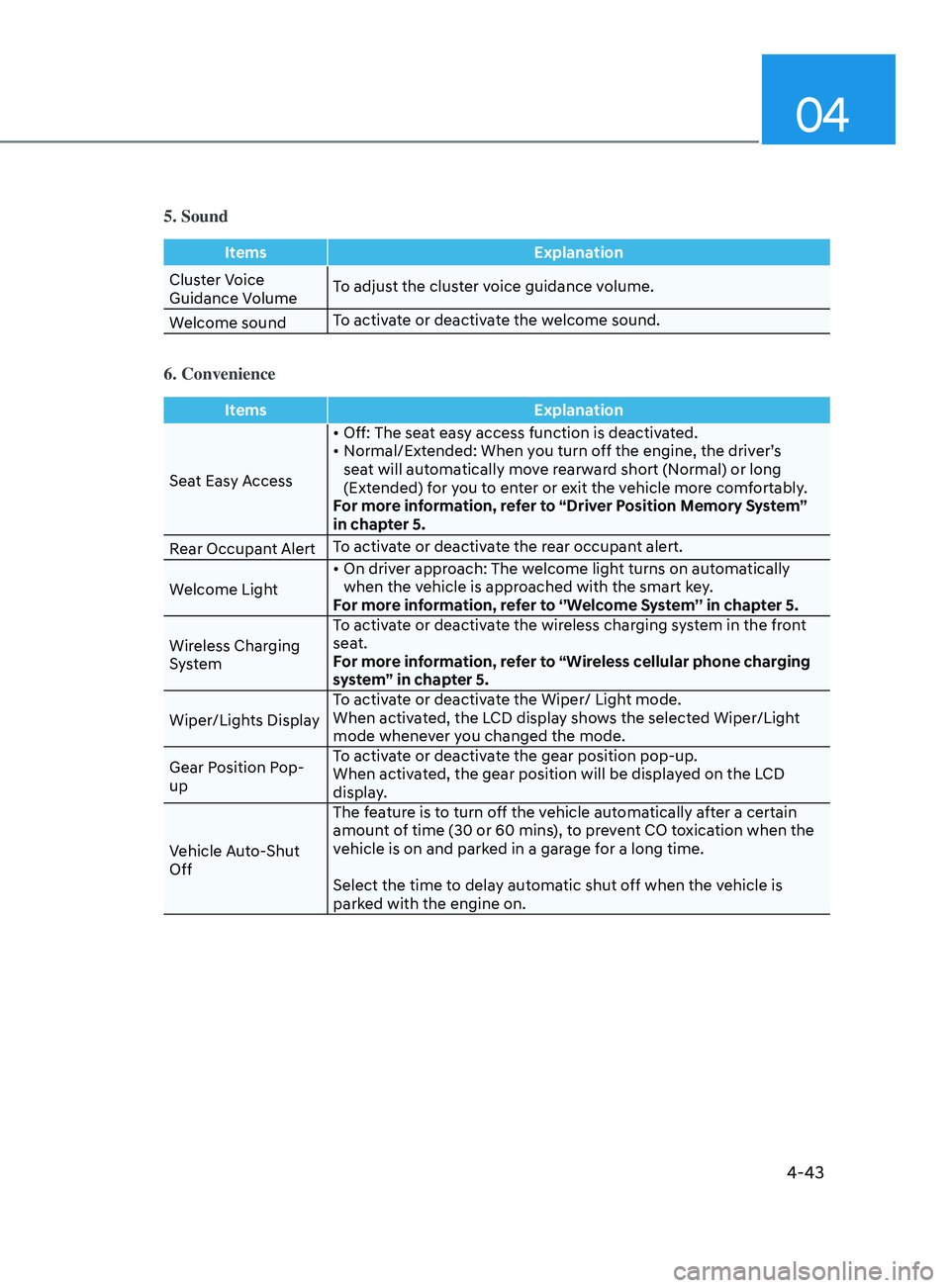 HYUNDAI SONATA LIMITED 2020  Owners Manual 04
4-43
5. Sound
ItemsExplanation
Cluster Voice 
Guidance Volume To adjust the cluster voice guidance volume.
Welcome sound To activate or deactivate the welcome sound.
6. Convenience
Items
Explanatio
