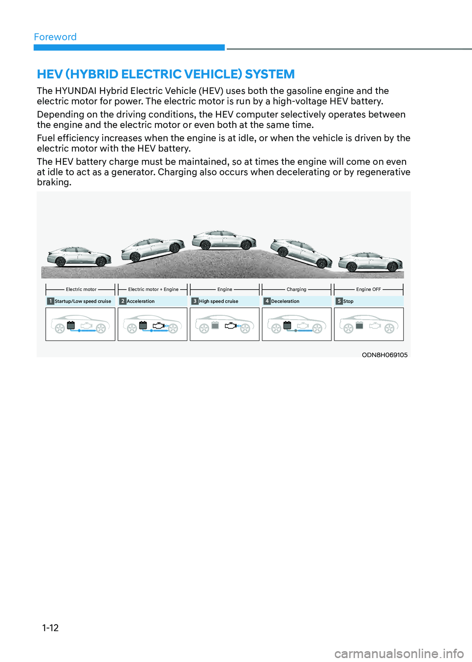 HYUNDAI SONATA HYBRID 2022  Owners Manual 1-12
Foreword
HEV (HYBRID ELECTRIC VEHICLE) SYSTEM
The HYUNDAI Hybrid Electric Vehicle (HEV) uses both the gasoline engine and the 
electric motor for power. The electric motor is run by a high-voltag