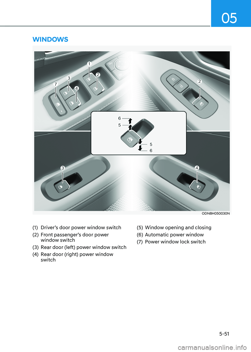 HYUNDAI SONATA HYBRID 2022  Owners Manual 5-51
05
(1) Driver’s door power window switch
(2) Front passenger’s door power 
window switch
(3) Rear door (left) power window switch
(4) Rear door (right) power window 
switch
(5) Window opening