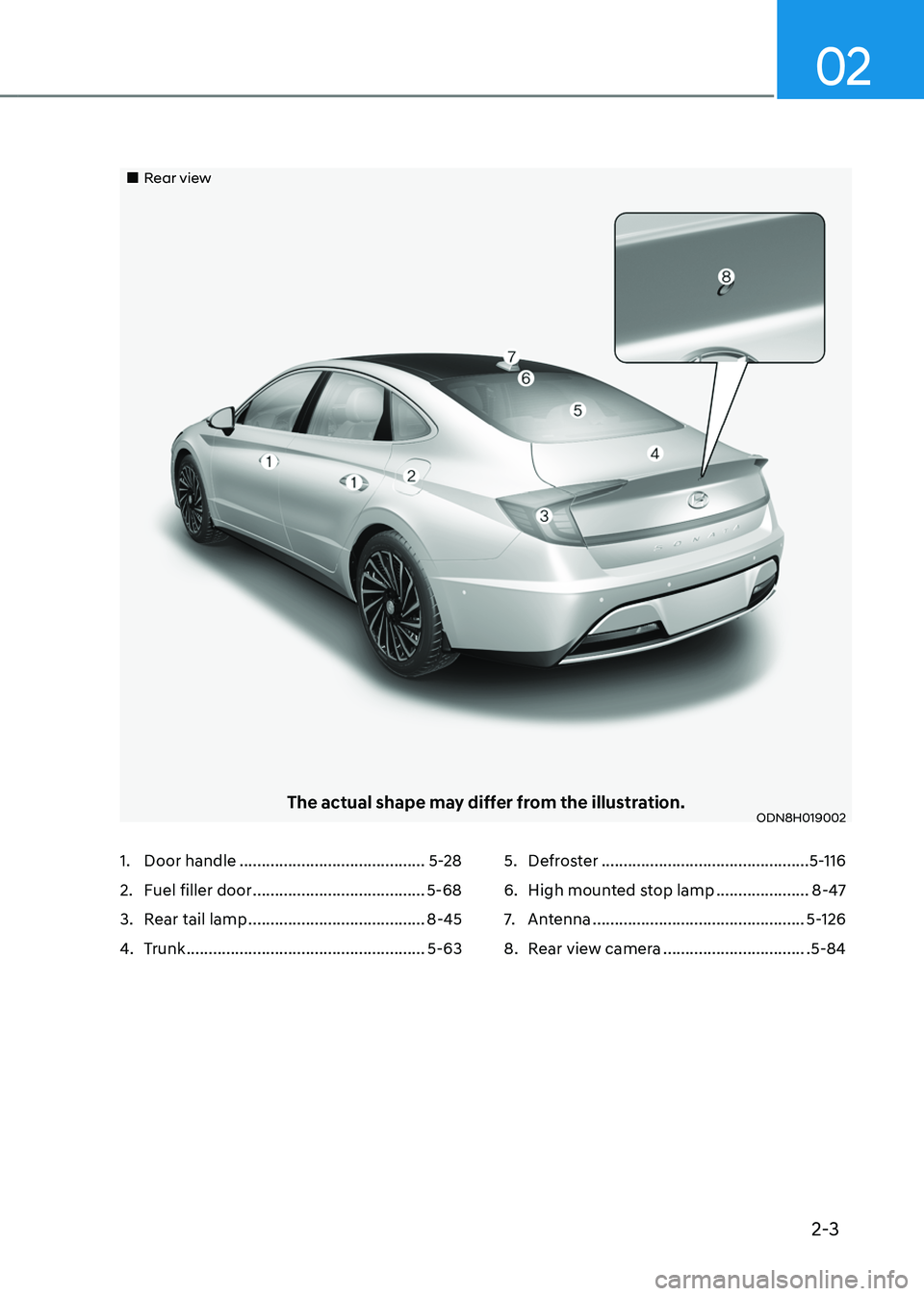 HYUNDAI SONATA HYBRID 2022  Owners Manual 2-3
02
„„Rear view
The actual shape may differ from the illustration.ODN8H019002
1. Door handle ..........................................5-28
2. Fuel filler door ...........................