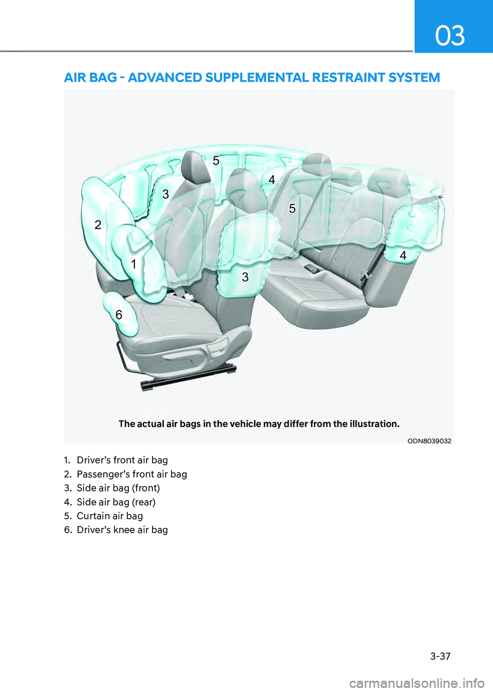 HYUNDAI SONATA HYBRID 2022  Owners Manual 3-37
03
AIR BAG - ADVANCED SUPPLEMENTAL RESTRAINT SYSTEM
The actual air bags in the vehicle may differ from the illustration.
ODN8039032
1. Driver’s front air bag
2. Passenger’s front air bag
3. S