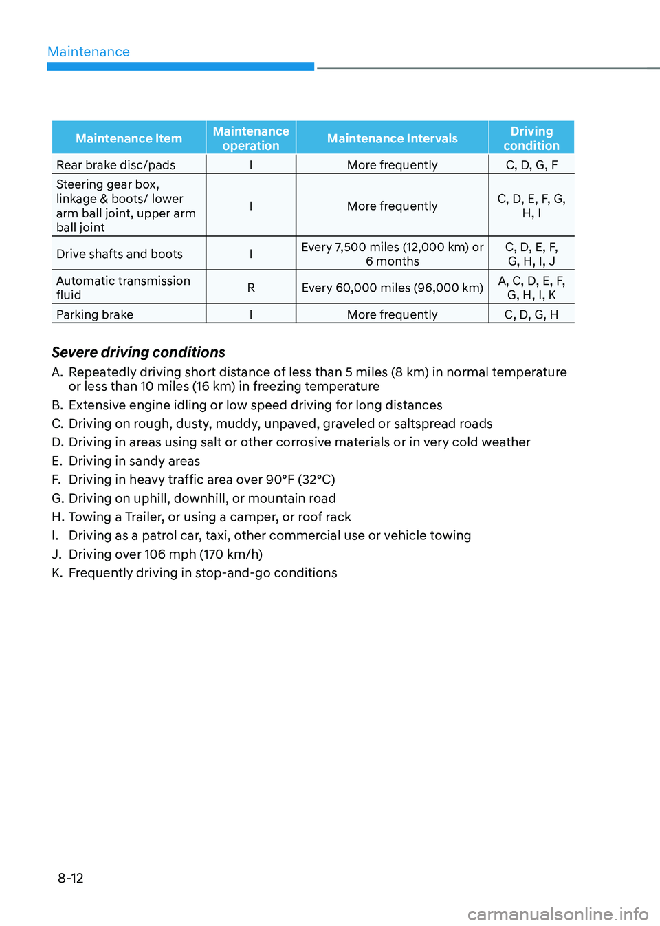 HYUNDAI SONATA HYBRID 2021  Owners Manual Maintenance
8-12
Maintenance ItemMaintenance 
operation Maintenance Intervals Driving 
condition
Rear brake disc/pads IMore frequently C, D, G, F
Steering gear box, 
linkage & boots/ lower 
arm ball j
