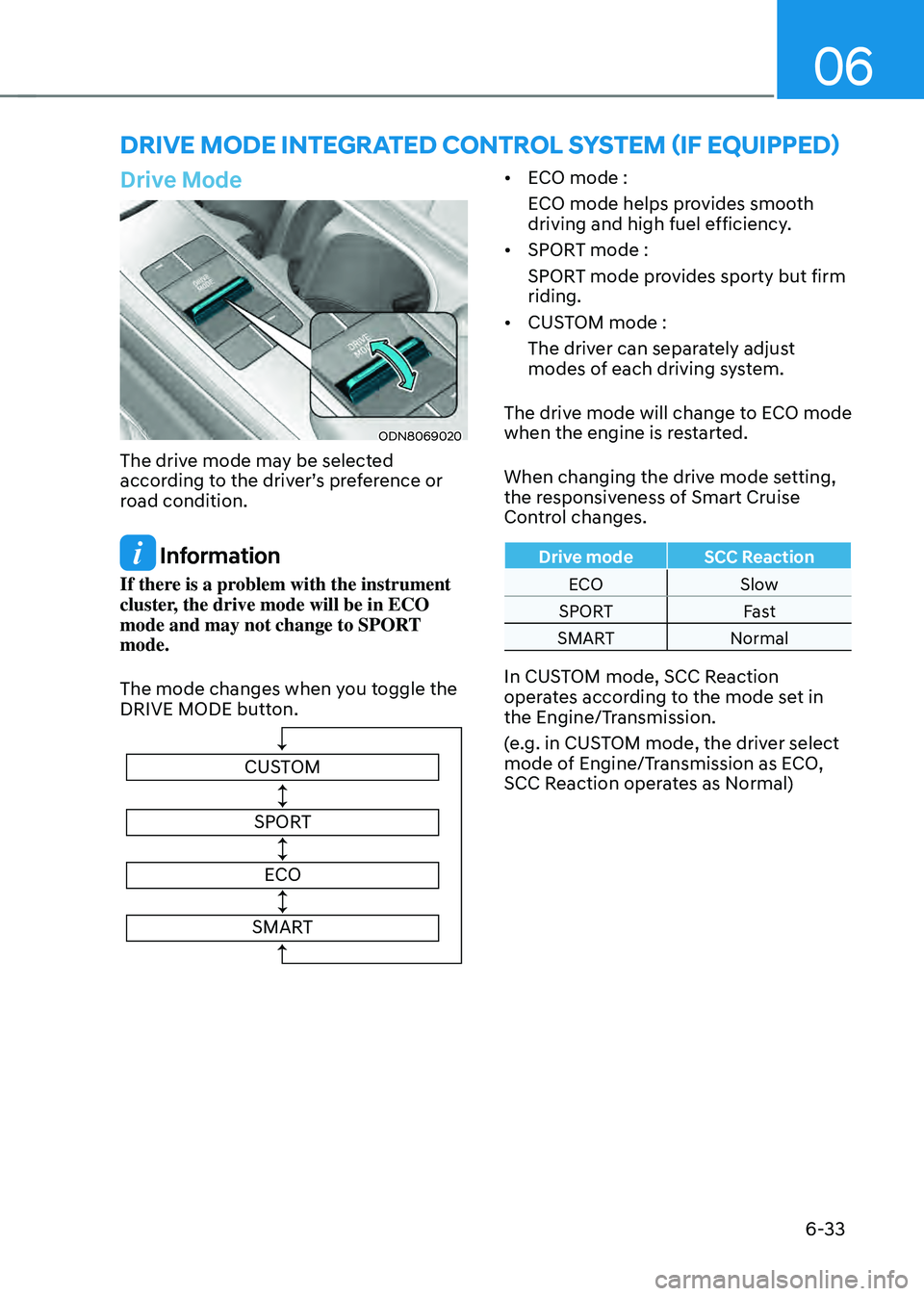 HYUNDAI SONATA HYBRID 2020  Owners Manual 06
6-33
DRIVE MODE INTEGRATED CONTROL SYSTEM (IF EQUIPPED)
Drive Mode
ODN8069020
The drive mode may be selected 
according to the driver’s preference or 
road condition.
 Information
If there is a p