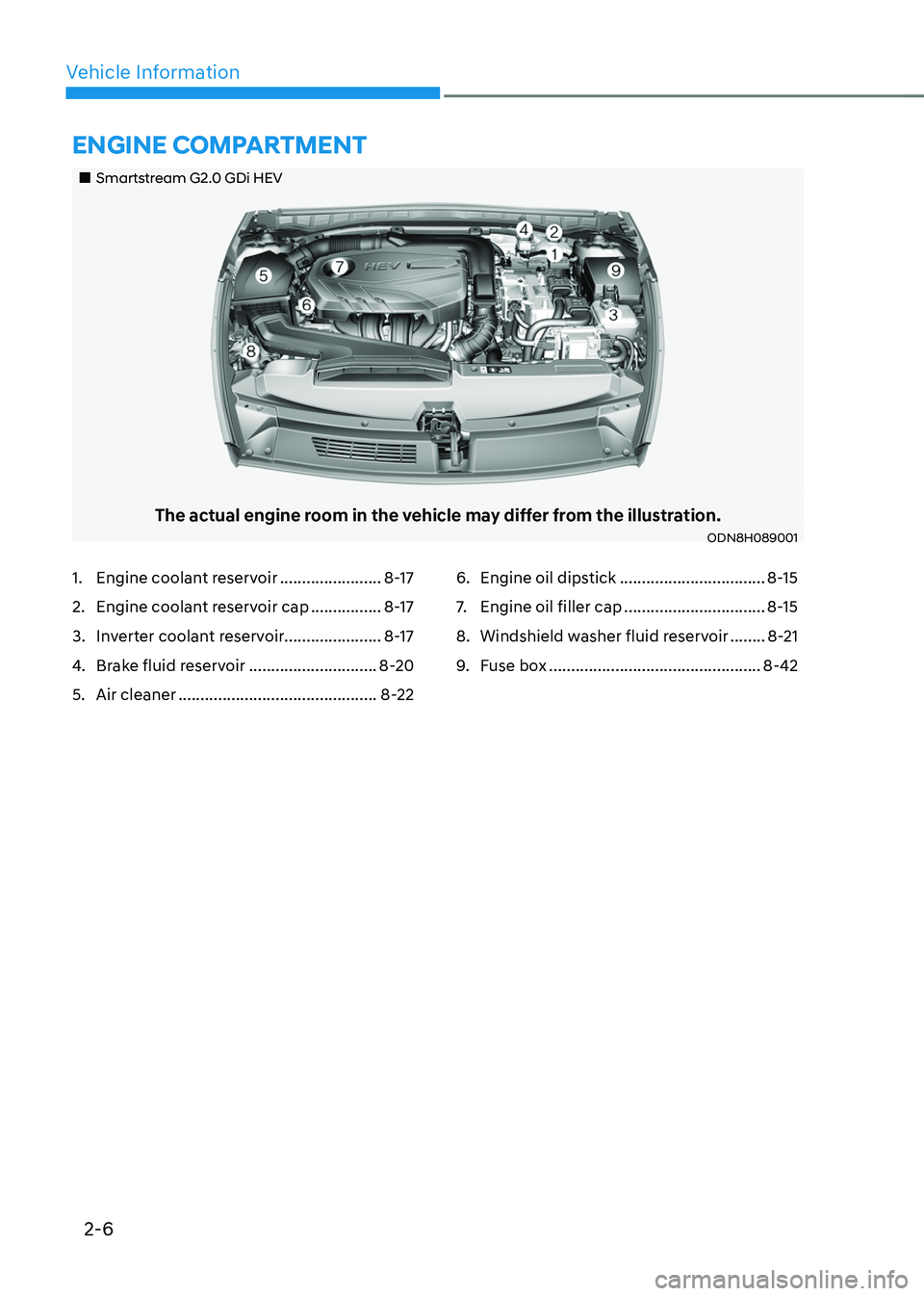 HYUNDAI SONATA HYBRID 2020  Owners Manual 2-6
Vehicle Information
„„Smartstream G2.0 GDi HEV
The actual engine room in the vehicle may differ from the illustration.ODN8H089001
ENGINE COMPARTMENT
1. Engine coolant reservoir .........
