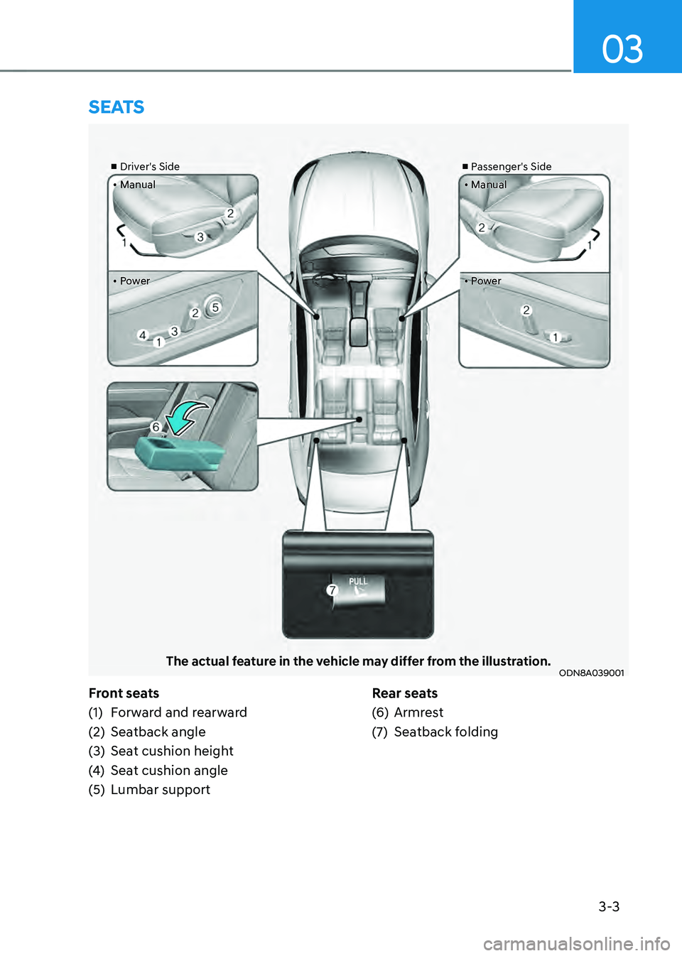 HYUNDAI SONATA HYBRID 2020  Owners Manual 3-3
03
Front seats
(1) Forward and rearward
(2) Seatback angle
(3) Seat cushion height
(4) Seat cushion angle
(5) Lumbar supportRear seats
(6) Armrest
(7) Seatback folding
SEATS
■
 Drivers Side
•