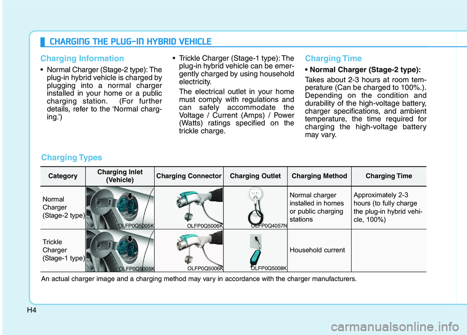 HYUNDAI SONATA HYBRID 2019 Owners Manual H4
CCHH AARRGG IINN GG TT HH EE PP LLUU GG--IINN HH YY BBRRIIDD VV EEHH IICC LLEE
Charging Information
• Normal Charger (Stage-2 type): The
plug-in hybrid vehicle is charged by
plugging HYUNDAI SONATA HYBRID 2019 Owners Manual H4
CCHH AARRGG IINN GG TT HH EE PP LLUU GG--IINN HH YY BBRRIIDD VV EEHH IICC LLEE
Charging Information
• Normal Charger (Stage-2 type): The
plug-in hybrid vehicle is charged by
plugging