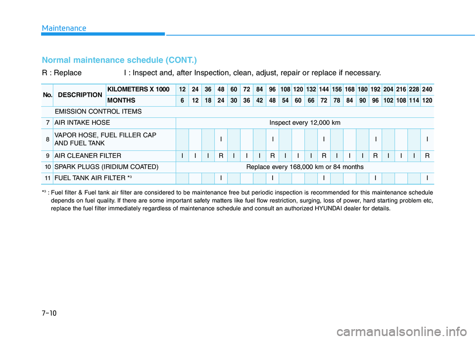 HYUNDAI SONATA HYBRID 2019  Owners Manual 7-10
Maintenance
Normal maintenance schedule (CONT.)
*3
: Fuel filter & Fuel tank air filter are considered to be maintenance free but periodic inspection is recommended for this maintenance schedule
