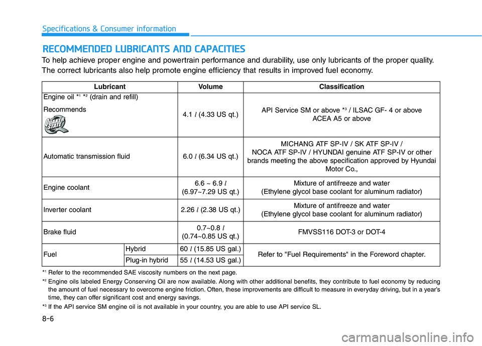 HYUNDAI SONATA HYBRID 2019 Owners Manual 8-6
Specifications & Consumer information
To help achieve proper engine and powertrain performance and durability, use only lubricants of the proper quality.
The correct lubricants also help promote HYUNDAI SONATA HYBRID 2019 Owners Manual 8-6
Specifications & Consumer information
To help achieve proper engine and powertrain performance and durability, use only lubricants of the proper quality.
The correct lubricants also help promote