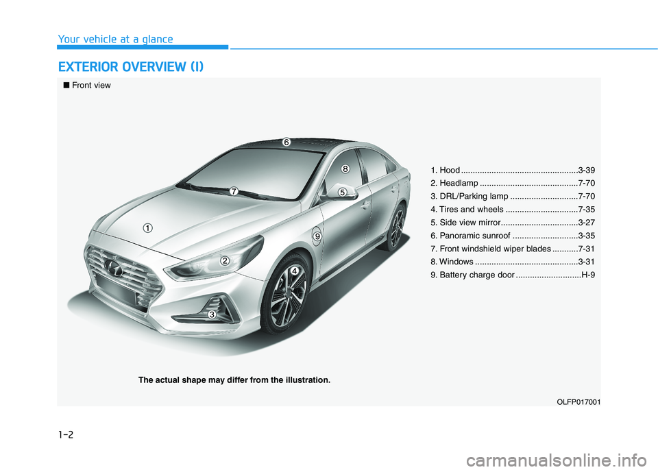 HYUNDAI SONATA HYBRID 2019  Owners Manual 1-2
EEXX TTEERR IIOO RR  OO VVEERR VV IIEE WW   (( II))
Your vehicle at a glance
OLFP017001
■ Front view
1. Hood ..................................................3-39 
2. Headlamp .................