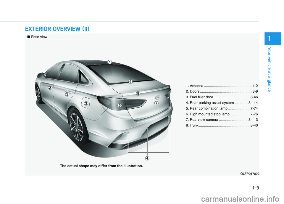 HYUNDAI SONATA HYBRID 2019  Owners Manual 1-3
Your vehicle at a glance
EEXX TTEERR IIOO RR  OO VVEERR VV IIEE WW   (( IIII))
1
OLFP017002
1. Antenna ................................................4-2 
2. Doors ...............................