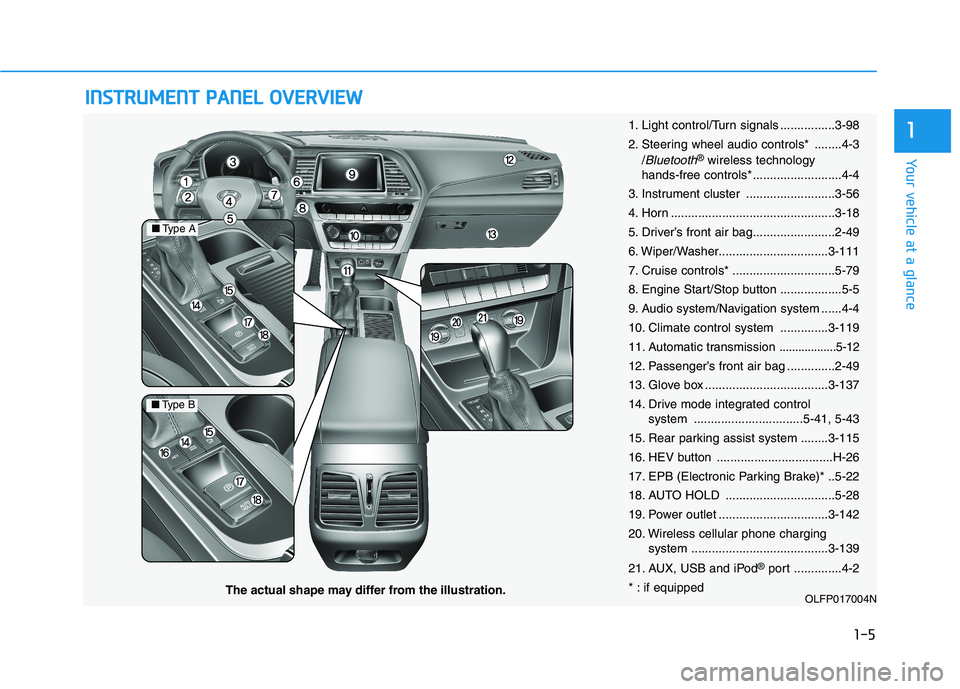 HYUNDAI SONATA HYBRID 2019 Owners Manual IINN SSTT RR UU MM EENN TT PP AA NN EELL OO VVEERR VV IIEE WW
1-5
Your vehicle at a glance
1
OLFP017004N
■Type A
■Type B
The actual shape may differ from the illustration. 1. Light control/Turn HYUNDAI SONATA HYBRID 2019 Owners Manual IINN SSTT RR UU MM EENN TT PP AA NN EELL OO VVEERR VV IIEE WW
1-5
Your vehicle at a glance
1
OLFP017004N
■Type A
■Type B
The actual shape may differ from the illustration. 1. Light control/Turn