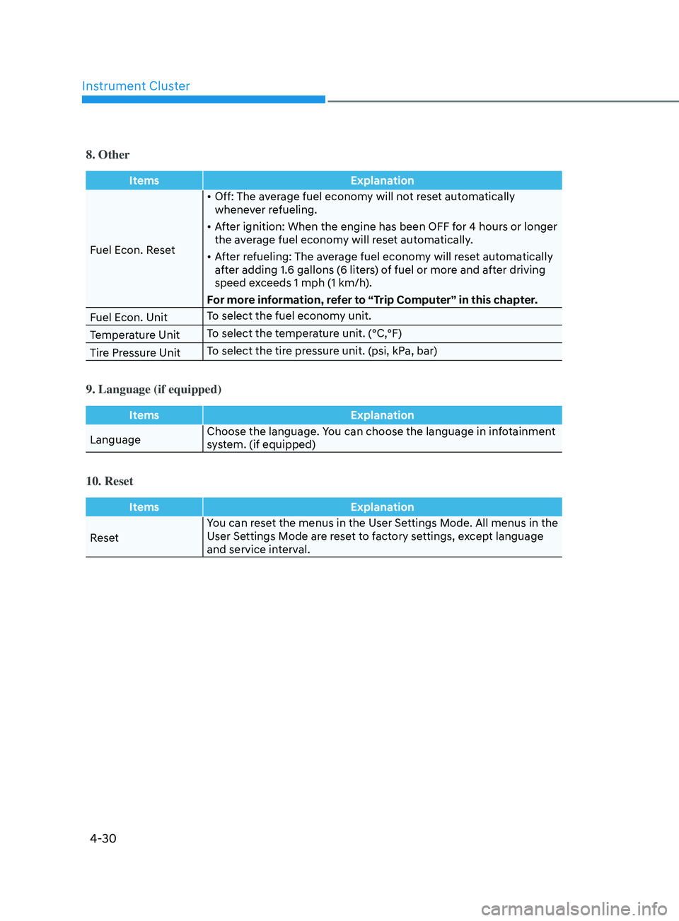 HYUNDAI SONATA LIMITED 2021  Owners Manual Instrument Cluster
4-30
8. Other
ItemsExplanation
Fuel Econ. Reset •	
Off: The average fuel economy will not reset automatically 
whenever refueling.
•	 After ignition: When the engine has been OF