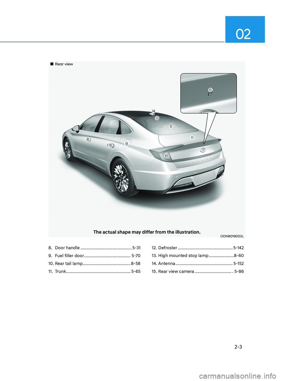 HYUNDAI SONATA LIMITED 2021  Owners Manual 2-3
02
„„Rear view
The actual shape may differ from the illustration.ODN8019002L
8. Door handle  ........................................... 5-31
9.
 F
 uel filler door   ...................