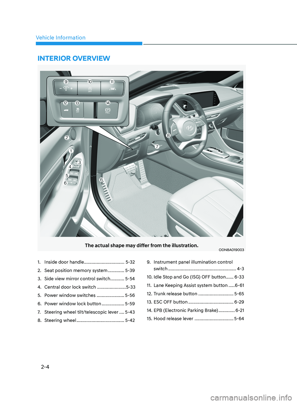 HYUNDAI SONATA LIMITED 2021  Owners Manual 2-4
Vehicle Information
The actual shape may differ from the illustration.ODN8A019003
1. Inside door handle  ................................ 5-32
2.  
Sea
 t position memory system   .............5-3
