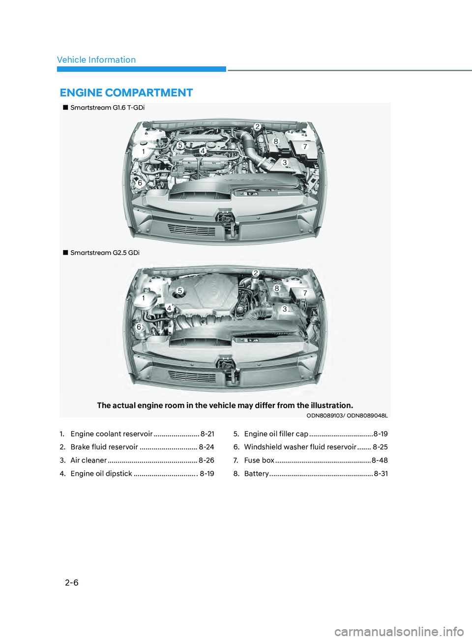HYUNDAI SONATA LIMITED 2021  Owners Manual 2-6
Vehicle Information
„„Smartstream G1.6 T-GDi
„„Smartstream G2.5 GDi
The actual engine room in the vehicle may differ from the illustration.ODN8089103/ ODN8089048L
EnginE ComPar